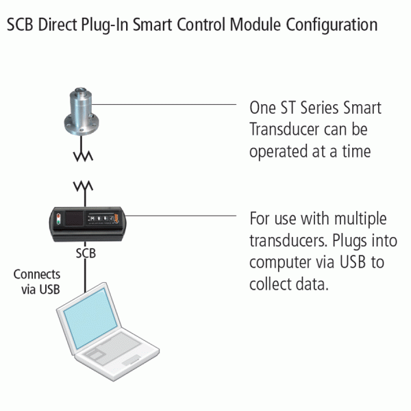 SCB Configuration