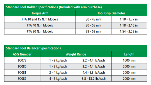 Premium Torque Arms - ASG